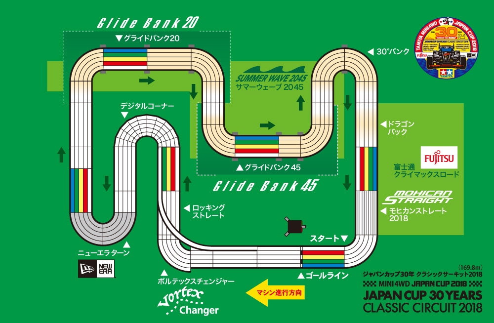 ミニ四駆　コース　サーキット　ジャパンカップ　バンク　JC