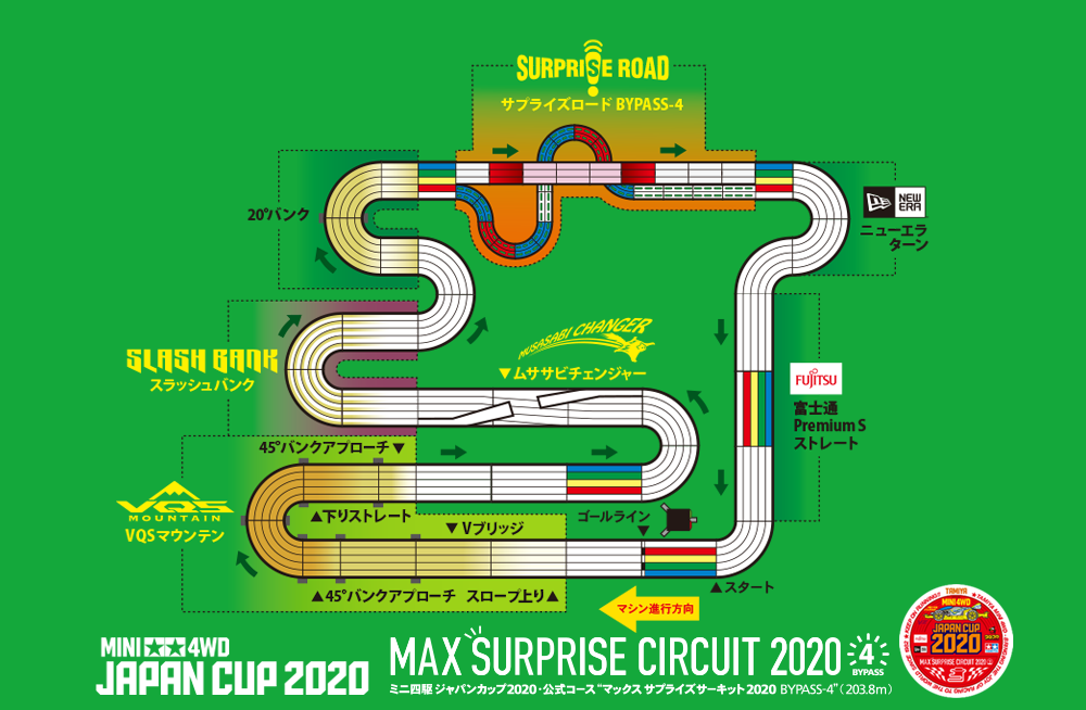 ミニ四駆ジャパンカップ2020 総合案内