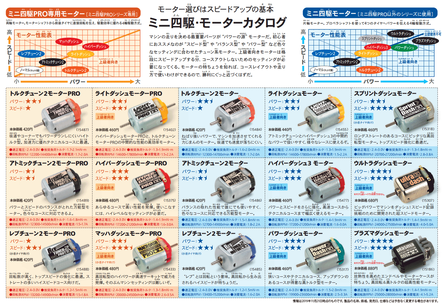 日本製・綿100% ミニ四駆モーター JET DASH MOTOR - 通販 - www