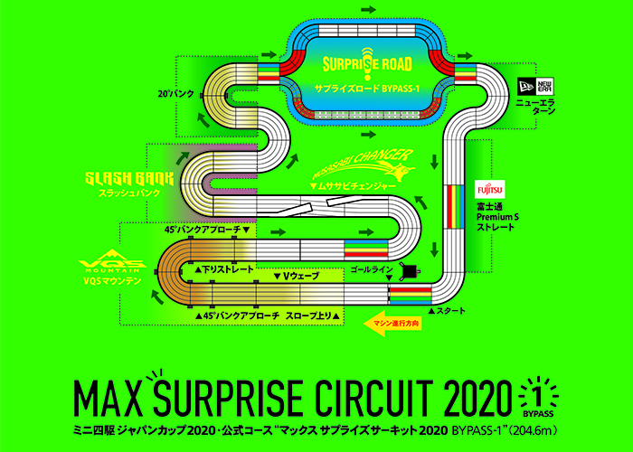 レポート】2021年3月14日（日）：ミニ四駆ジャパンカップ2020サテライト 岡山大会 | タミヤ