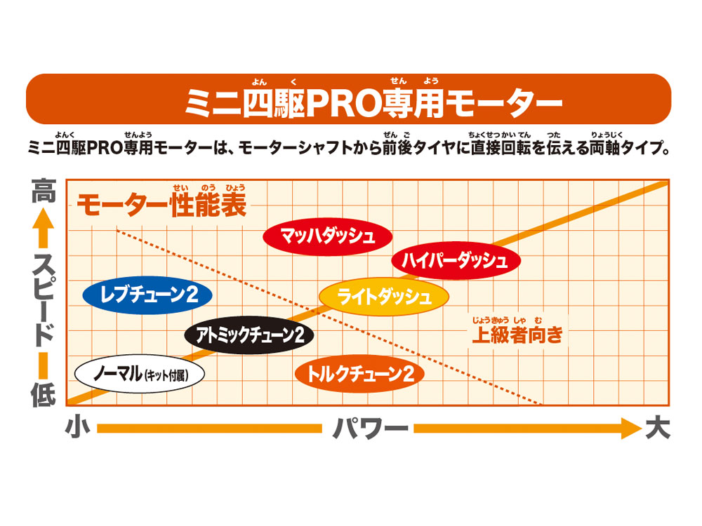 タミヤ ミニ四駆限定販売商品 ハイパーダッシュモーターpro J Cup タミヤ