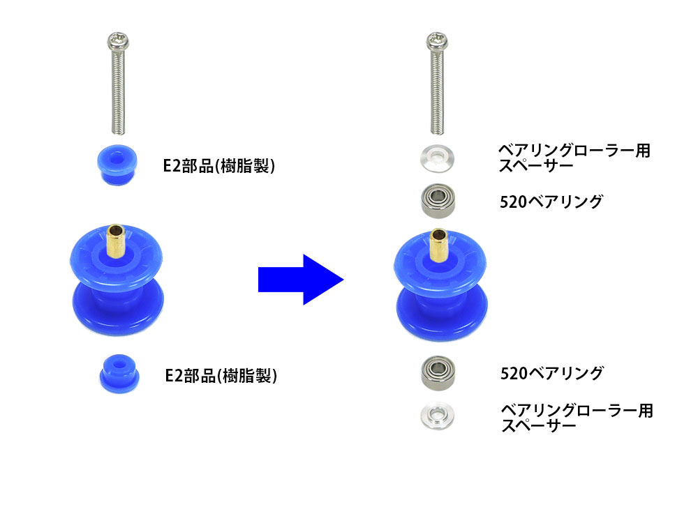 ミニ四駆特別企画商品 2段低摩擦プラローラー (13-13mm) ブルー | タミヤ