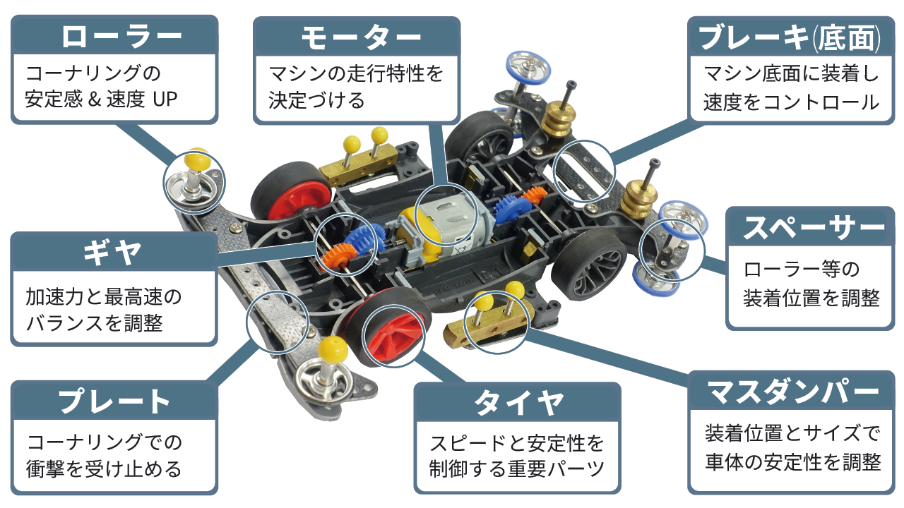 いまから始めるミニ四駆