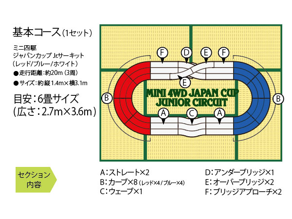 タミヤ ミニ四駆 コース ジャパンカップ Jrサーキット トリコロール 