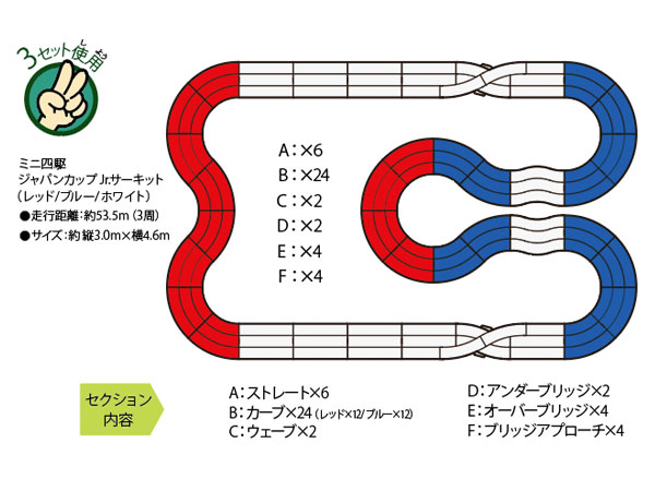 タミヤ ミニ四駆 ジャパンカップ ジュニア サーキット トリコロール