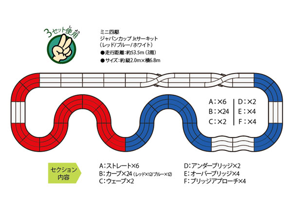 在庫限り ミニ四駆 ジャパンカップ ジュニアサーキット コース 