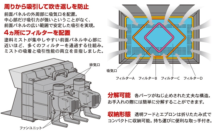 ホビー・楽器・アートタミヤ　ペインティングブース ツインファン