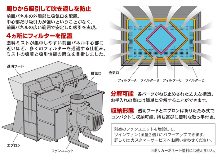 タミヤエアーブラシシステム スプレーワーク ペインティングブースII